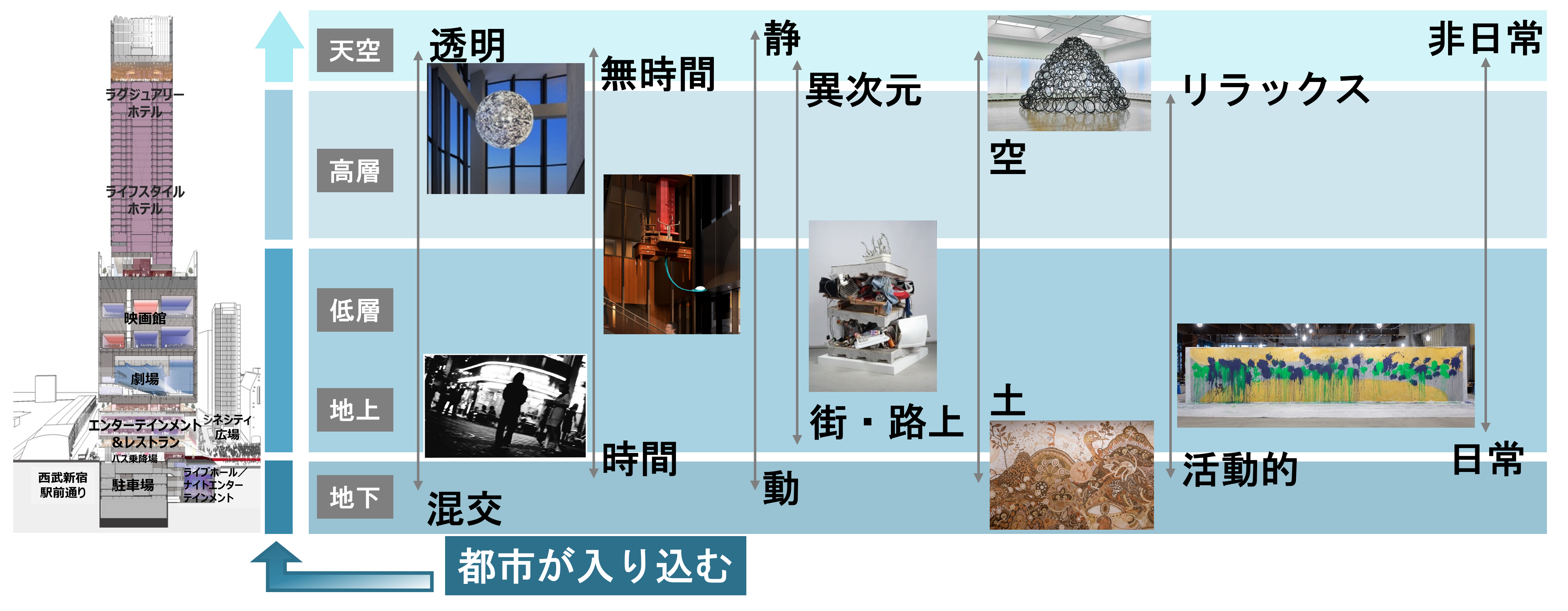 東急歌舞伎町タワーのアートプロジェクト | 街の歴史をつむぎ非日常へ - ZEROMILE